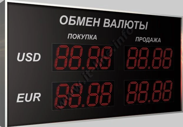 Курсы валют в Рязани. Последние данные | ya62.ru