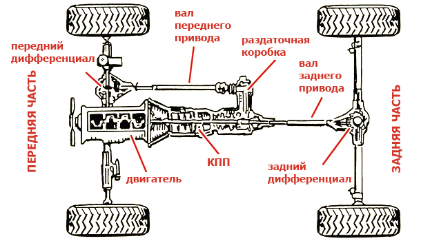 Схема полного привода part-time