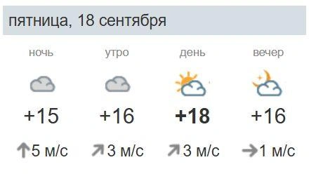 Пятница предвидится прохладной — не недостаточно холодной для батарей | Источник: pogoda.msk1.ru