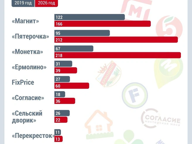 Источник: Дмитрий Гладышев / 72.RU