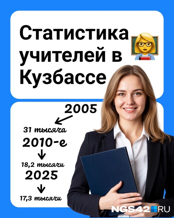 Источник: Татьяна Ирискина / NGS42.RU