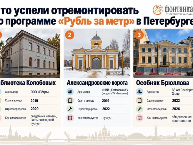 Источник: Fontanka.ru