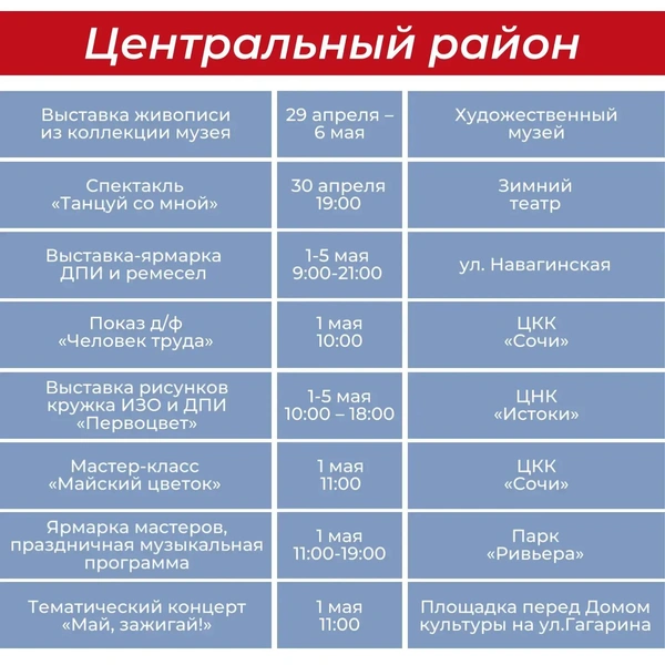 Источник: sochi.ru