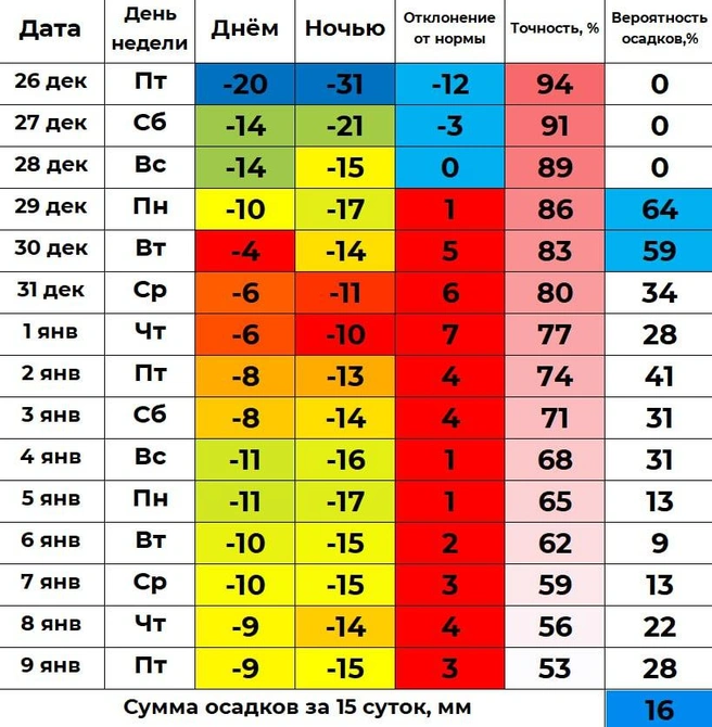 Источник: «Погода 45&nbsp;— погода в Кургане» / t.me