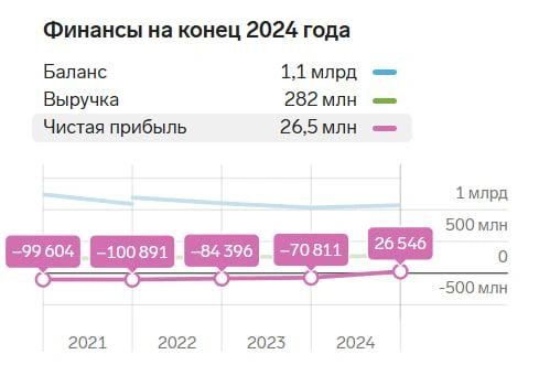 Источник: focus.kontur.ru