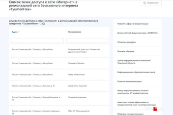 Список точек, где упоминается площадь у Рощино, а также отдельно сам аэропорт | Источник: Правительство Тюменской области