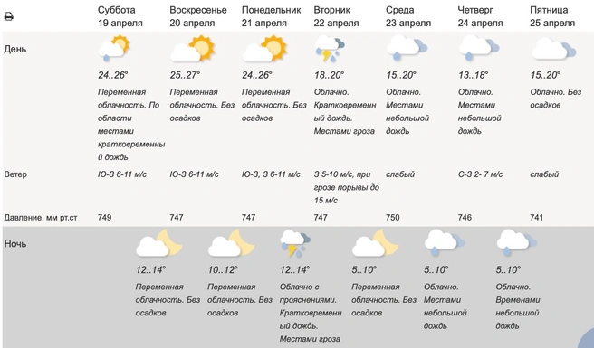 Теплая погода на Пасху сулит жаркое лето | Источник: meteoinfo.ru