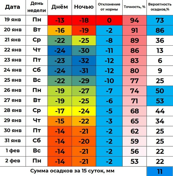 Источник: «Погода 45&nbsp;— погода в Кургане» / t.me