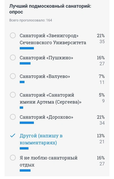 Результаты опроса на сайте | Источник: MSK1.RU