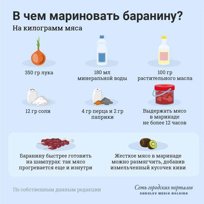 Баранина требует особого подхода | Источник: Николай Гурьянов, Евгения Бикунова