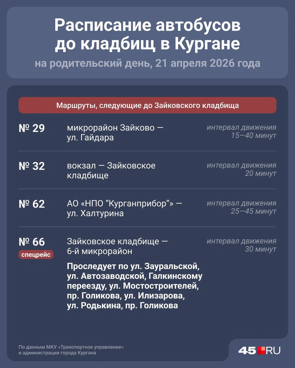 Расписание маршрутов до Зайковского кладбища | Источник: Юрий Скульбердин / Городские медиа