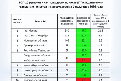 Хабаровский край в ТОП-10 по ДТП с водителями-иностранцами