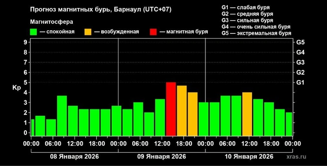 Буря продлится около четырех часов | Источник: xras.ru