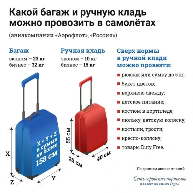 Источник: Инфографика: Дмитрий Гладышев