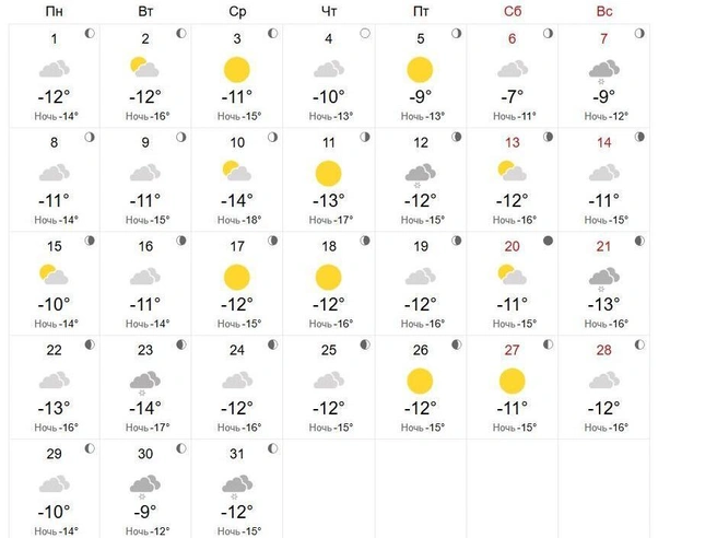 Ожидается мало солнечных дней | Источник: world-weather.ru