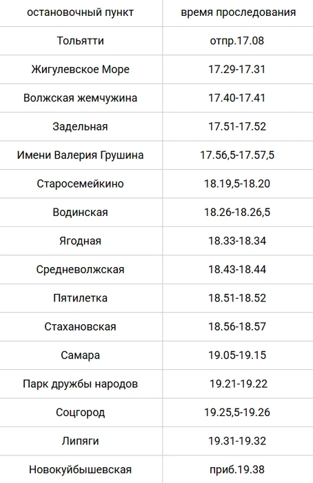 Источник: samppk.ru