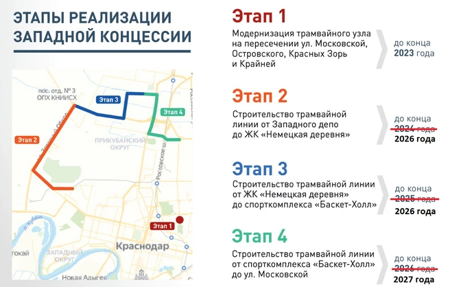 Этапы строительства | Источник: krasnodar_tram / T.me (с правками 93.RU)