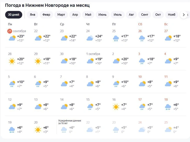 Источник: «Яндекс Погода»