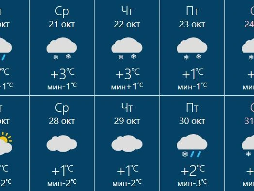 В понедельник осадков не ожидается | Источник: rusmeteo.net