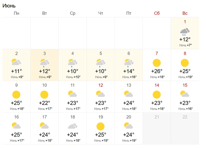 Прогноз погоды на июнь | Источник: World-weather