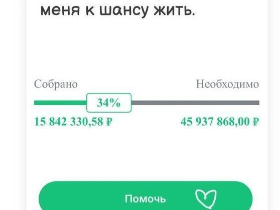 Источник: Благотворительный фонд «Настоящие люди»