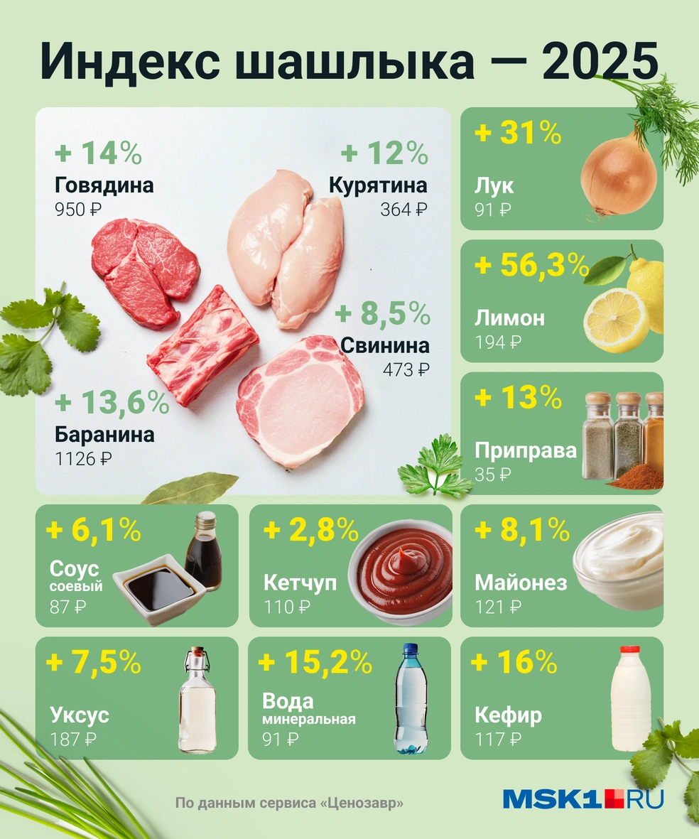 Источник: Мария Романова / Городские медиа