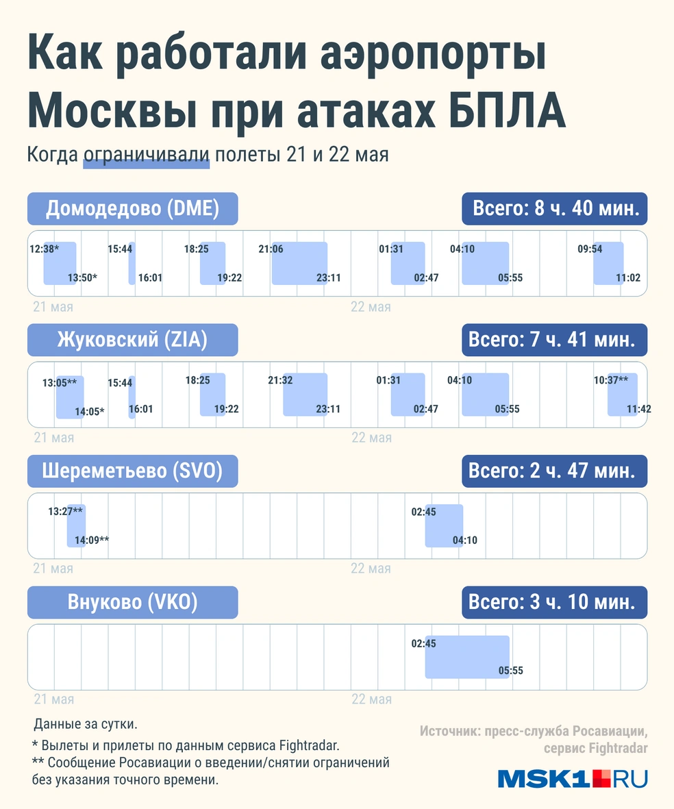 Источник: Мария Романова / Городские медиа
