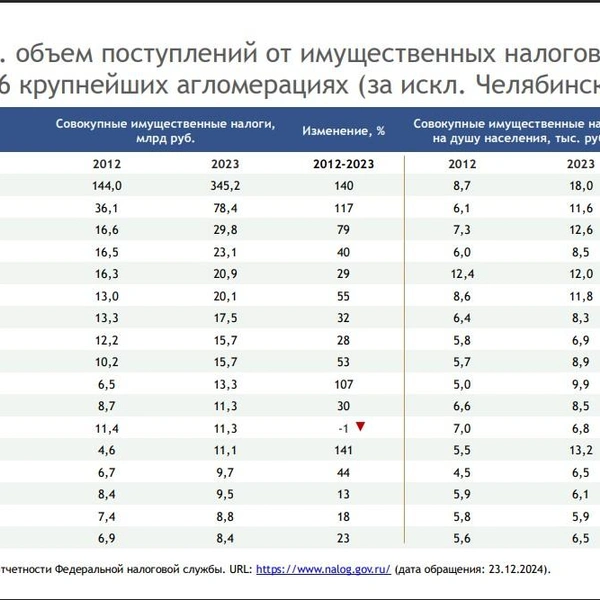 Источник: средадляжизни.рф