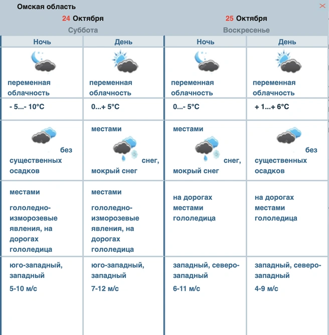 Источник: omsk-meteo.ru