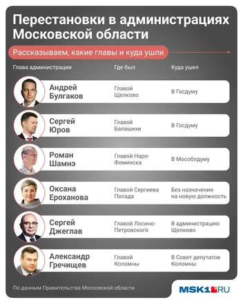 Кто из глав городов Подмосковья ушел в отставку | Источник: Полина Авдошина / Городские медиа
