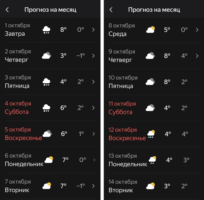 Прогноз на первую половину октября в Югре  | Источник: «Яндекс Погода»