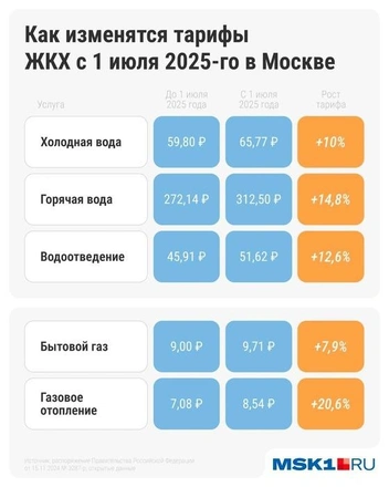 Источник: Серафима Пантыкина / Городские медиа