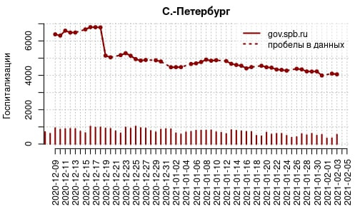 Ковид, уходи! Эксперты рассказали, почему спад заболеваемости &amp;ndash; всего лишь передышка