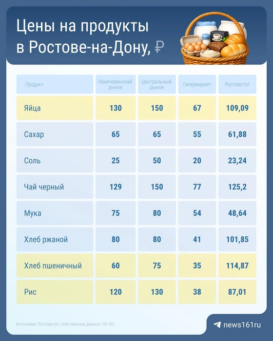 Яйца домашнего производства самые дорогие | Источник: Серафима Пантыкина / Городские медиа