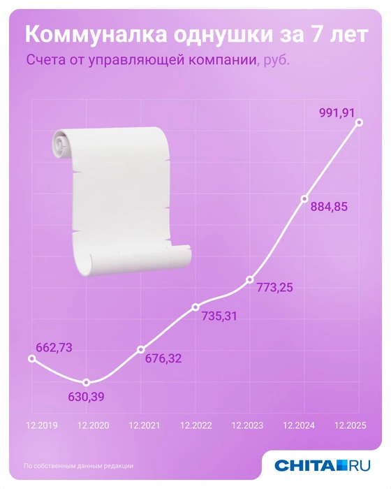 Источник: Евгения Бикунова / Городские медиа