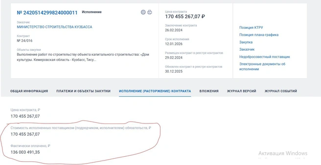Разница между стоимостью исполненных работ и фактической превышает 30 миллионов рублей | Источник: Госзакупки / zakupki.gov.ru