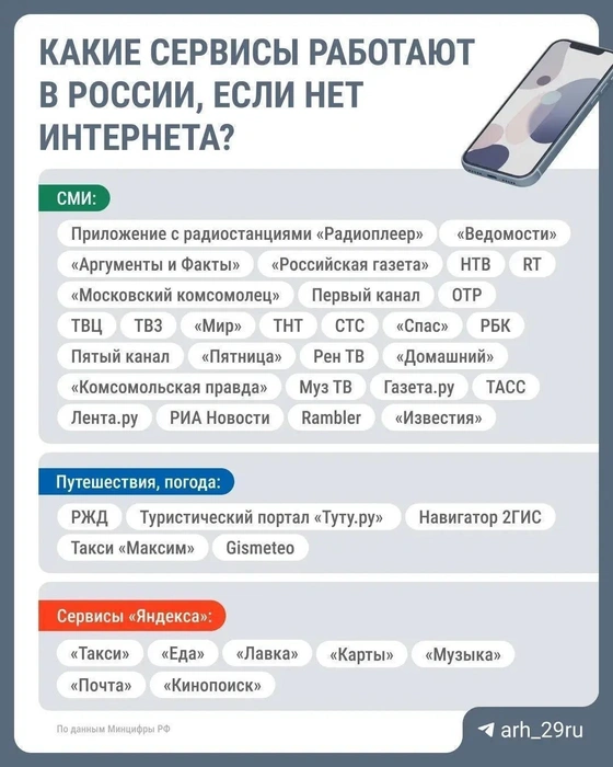 Источник: Городские медиа