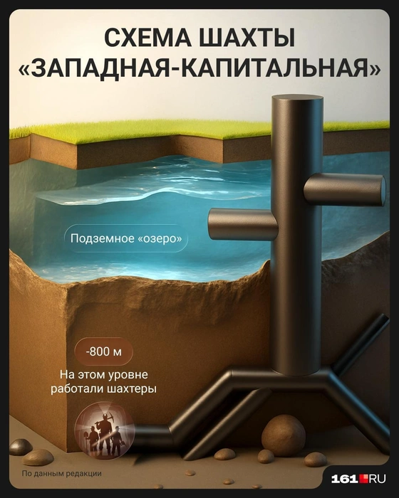 Источник: Мария Романова / Городские медиа