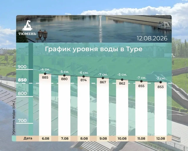 Источник: Администрация Тюмени