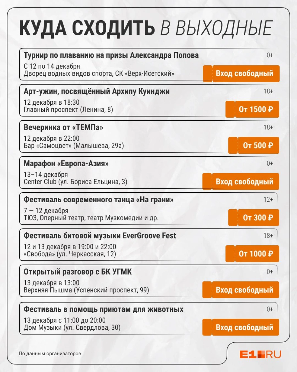 Источник: Филипп Сапегин / E1.RU