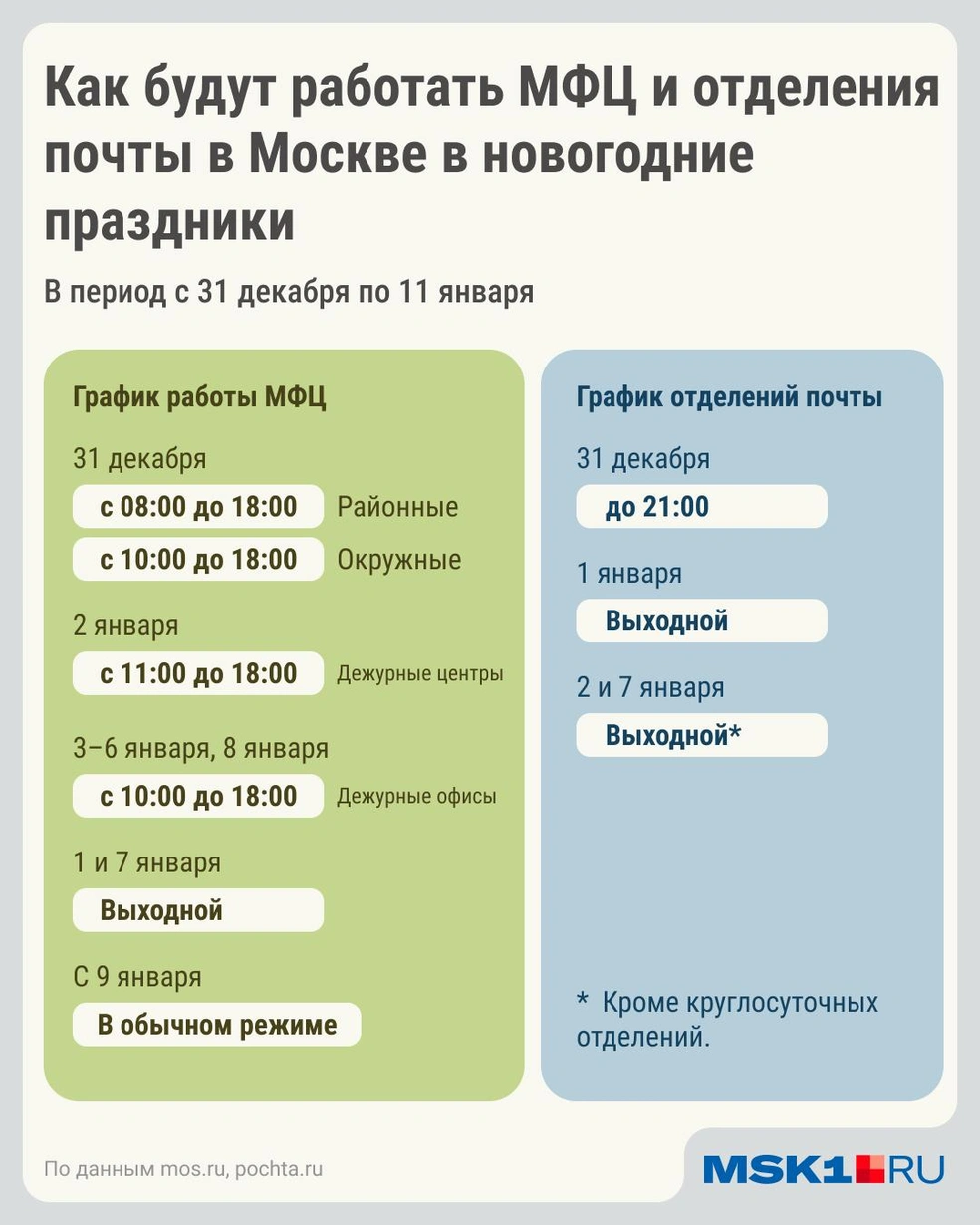 График работы МФЦи почты в новогодние праздники | Источник: Серафима Пантыкина / Городские медиа