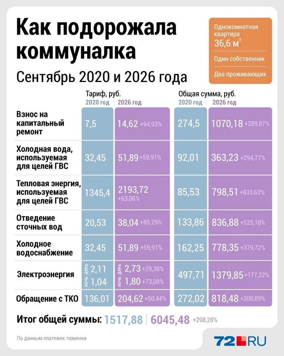 Сравниваем платежку с разницей в шесть лет | Источник: Дмитрий Гладышев / Городские медиа