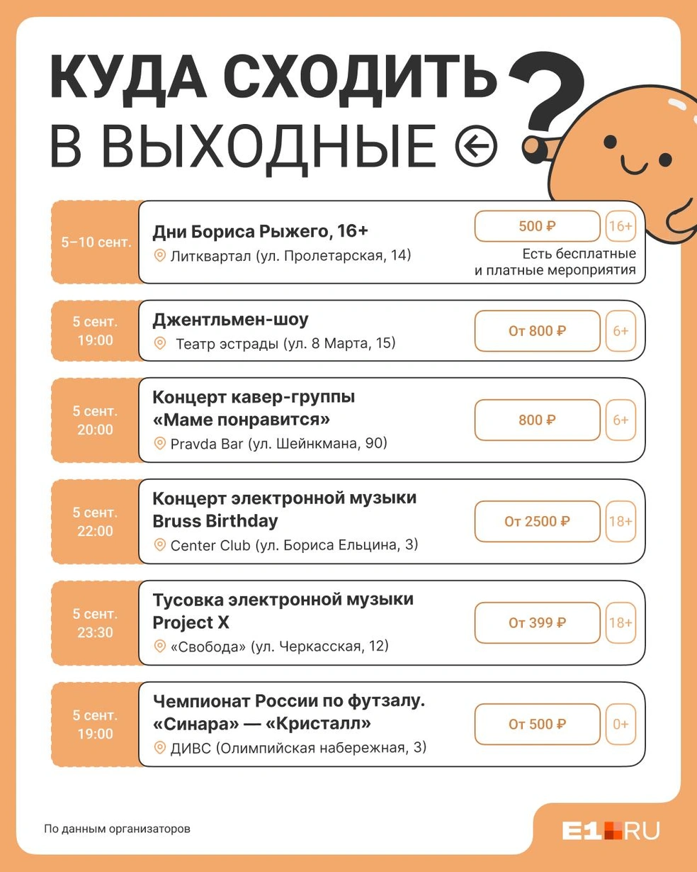 Источник: Виталий Калистратов / Городские медиа