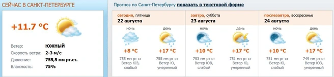 Источник: meteo.nw.ru