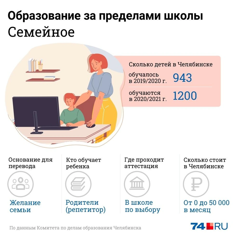 Чем отличаются семейное, домашнее и дистанционное обучение в Челябинске -  26 января 2021 - 74.ру