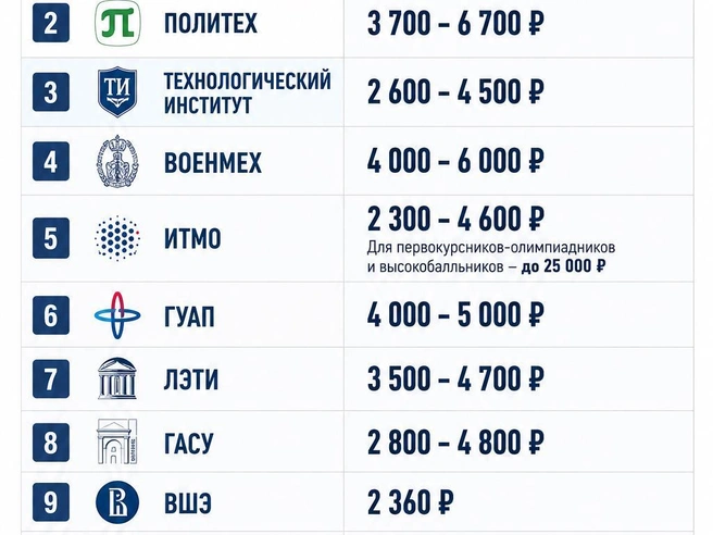 Источник: «Фонтанка.ру»/Chat GPT