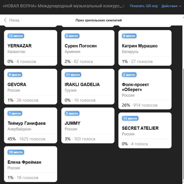 Второе голосование | Источник: Скриншот vk.com
