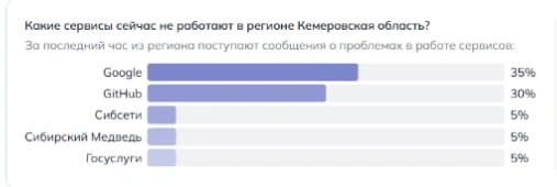 Источник: detector404.ru