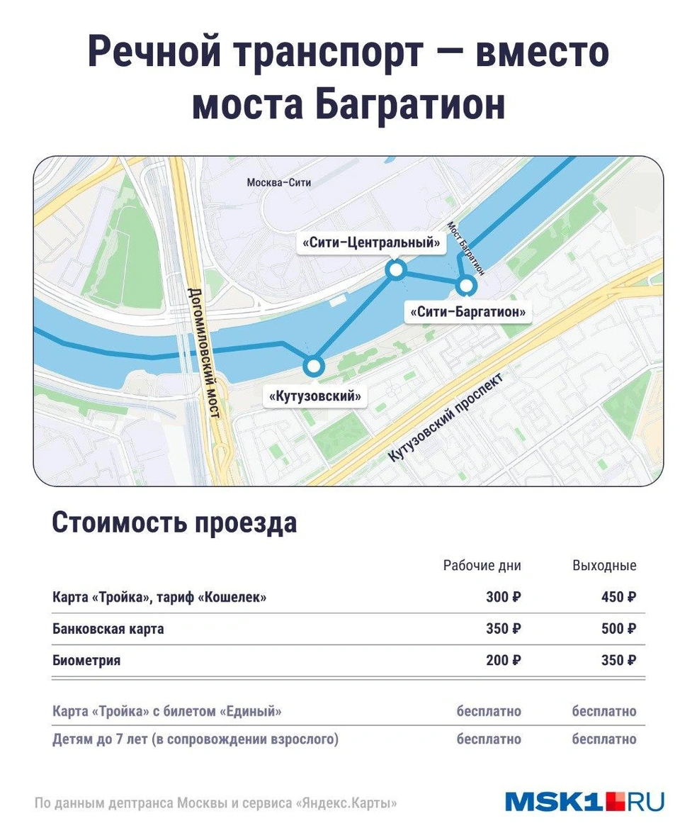 Маршрут речного транспорта и стоимость поездки | Источник: Мария Романова / Городские медиа