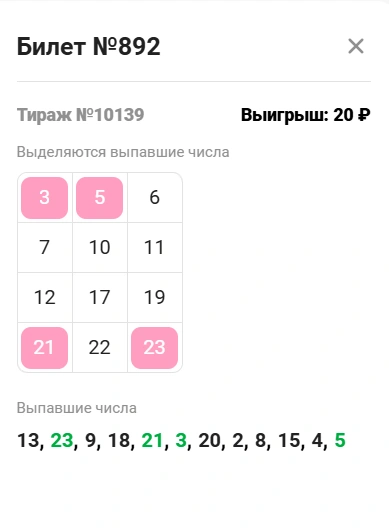 Источник: «Столото»